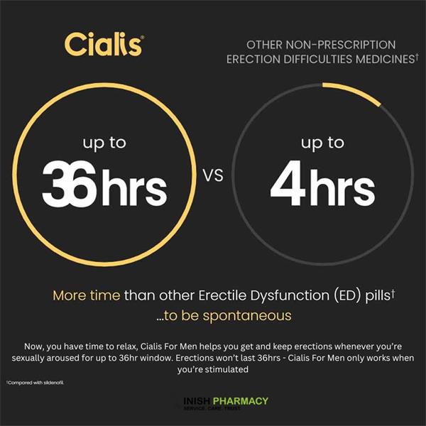 Cialis For Men (8)