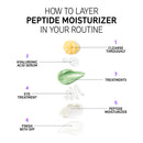 The Inkey List Peptide Moisturizer