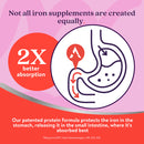 Active Iron Advance - 25mg Non-Constipating Iron - 30 Capsules