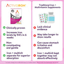 Active Iron & B Complex For Women